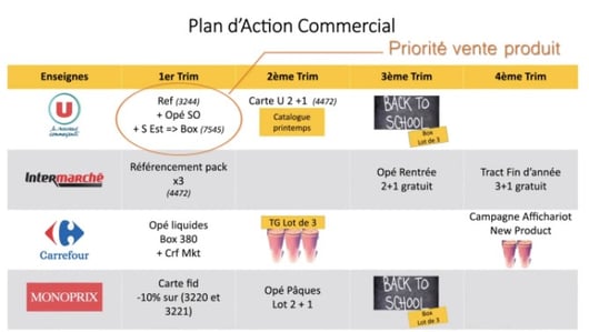 Des outils de reporting commercial et de management innovants pour